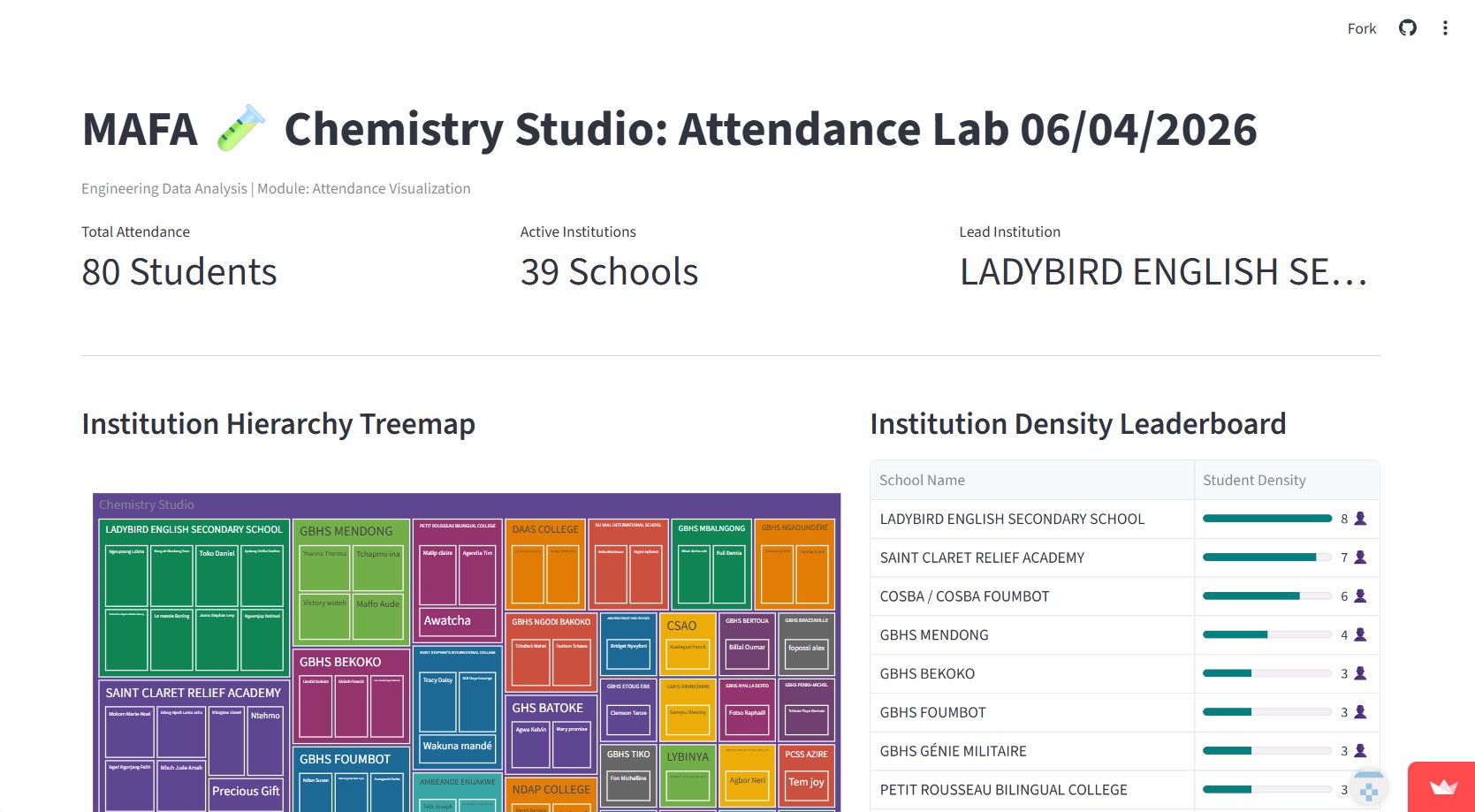 MAFA Chemistry Studio — Attendance Visualization Dashboard
